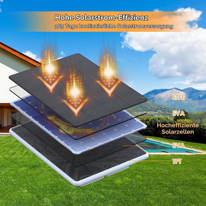 Solarpanel für eufy Kamera, 6W eufy Solarmodul für eufyCam E,2/2 Pro,2C/2C Pro,3/3C, soloCam E20/E40