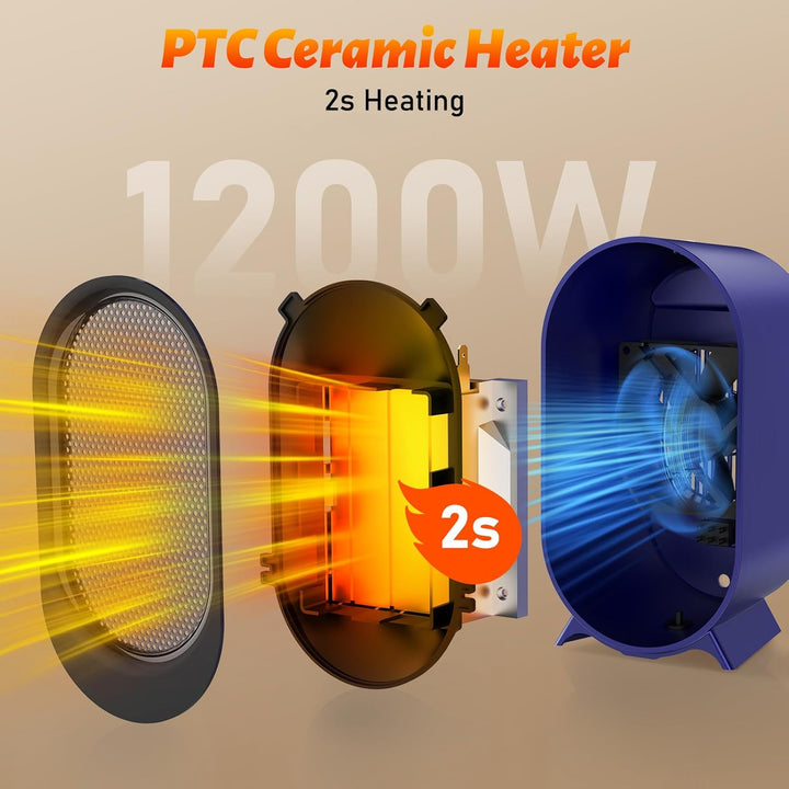 Heizlüfter, 1200W/800W Zwei Betriebsarten, Tragbarer Heizlüfter für Den Innenbereich, PTC-Schnellhei