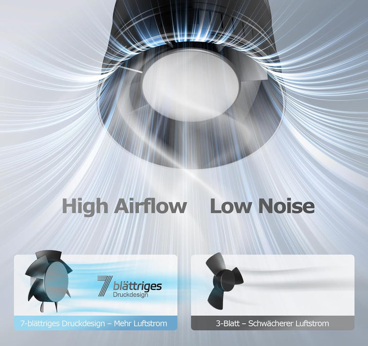 Rohrventilator 100mm, Leise Rohrlüfter mit Doppelkugellagermotor Überhitzungsschutz, 32dB 130m³/h Ra