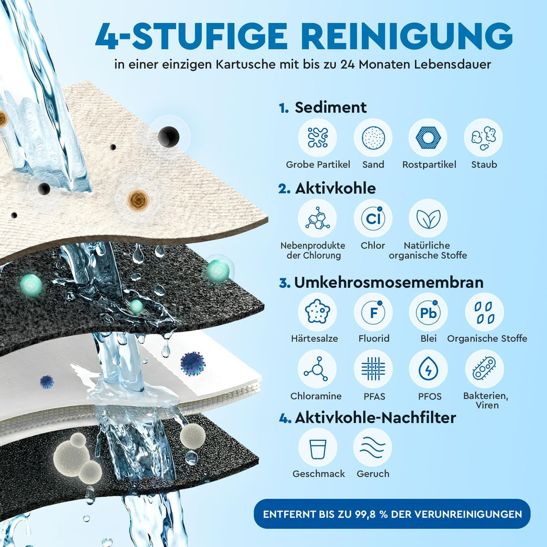 Ecosoft Wasserspender Spark – Auftisch Osmoseanlage mit 4-Stufiger-Filtrierung – UV-Reinigung, Touch