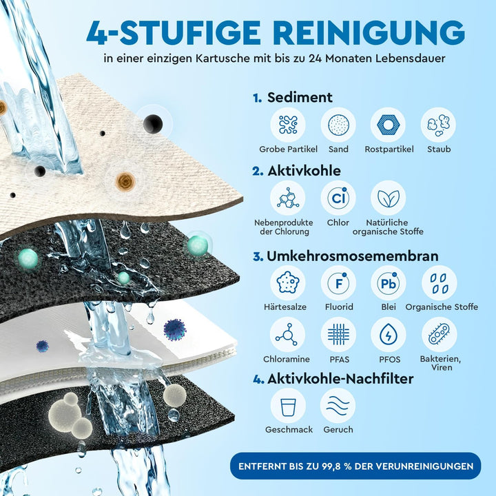 Ecosoft Wasserspender Spark – Auftisch Osmoseanlage mit 4-Stufiger-Filtrierung – UV-Reinigung, Touch
