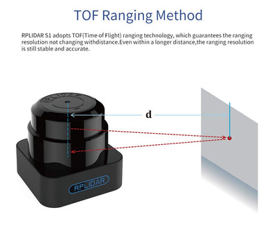 youyeetoo PRLIDAR S1 360° TOF 40Meter (130ft) Lidar Sensor Scanner für Hindernisvermeidung und Navig