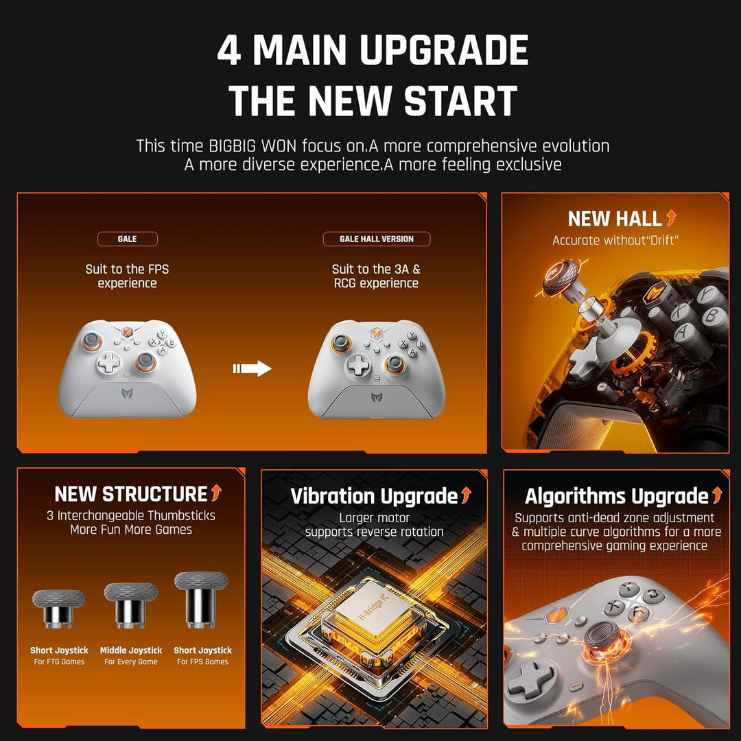 BIGBIG WON Drahtlose Controller, Gale Hall PC-Controller Bewegungssteuerung, Hall-Joysticks-Auslöser