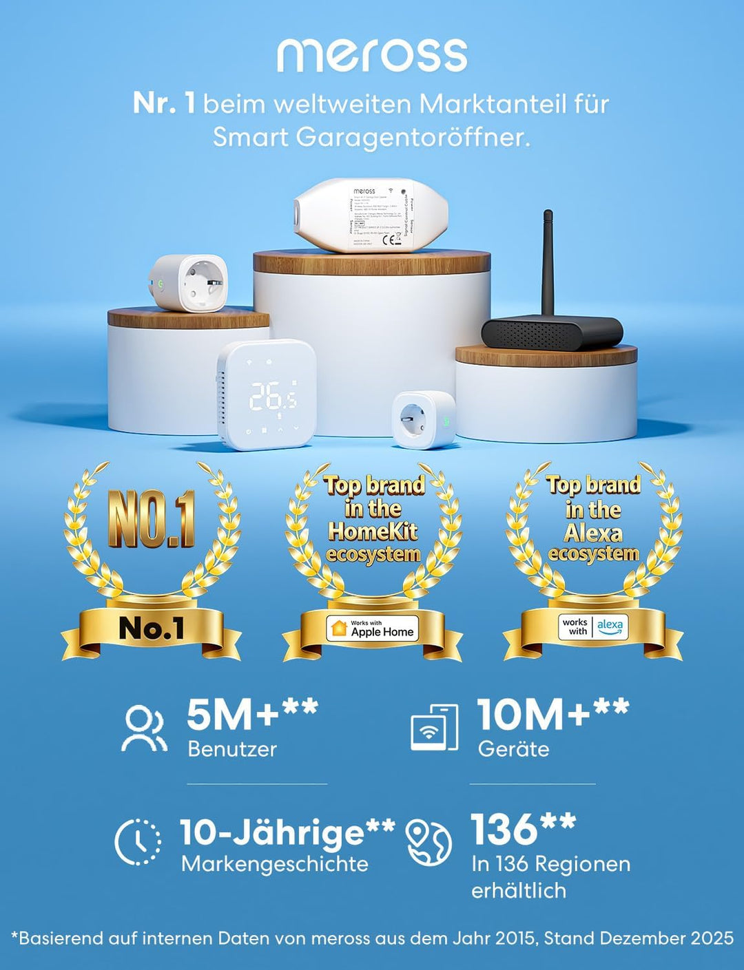 Meross Smart WLAN Garagentoröffner funktioniert mit Apple HomeKit, APP-Steuerung, Kompatibel mit Ale