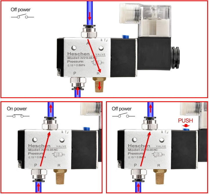 Heschen Elektrisches pneumatisches 6 Magnetventil, 3V210-08, DC24V, PT1/4, 3/2-Wege, Krümmersockel,