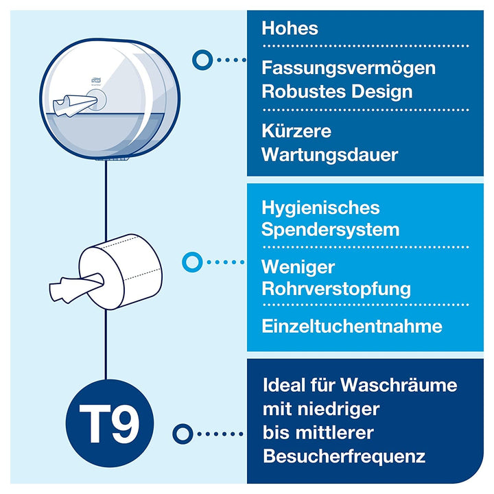 Tork SmartOne® Mini Doppelrollenspender für Toilettenpapier Weiss T9, Hohe Kapazität, Elevation Lini