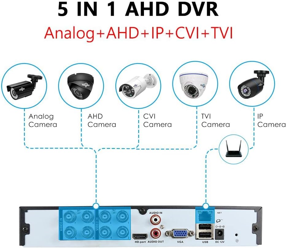Seculink 16-Kanal 5MP 5-in-1 AHD digitaler Video Rekorder 1920P DVR P2P-Fernbedienung CCTV Überwachu
