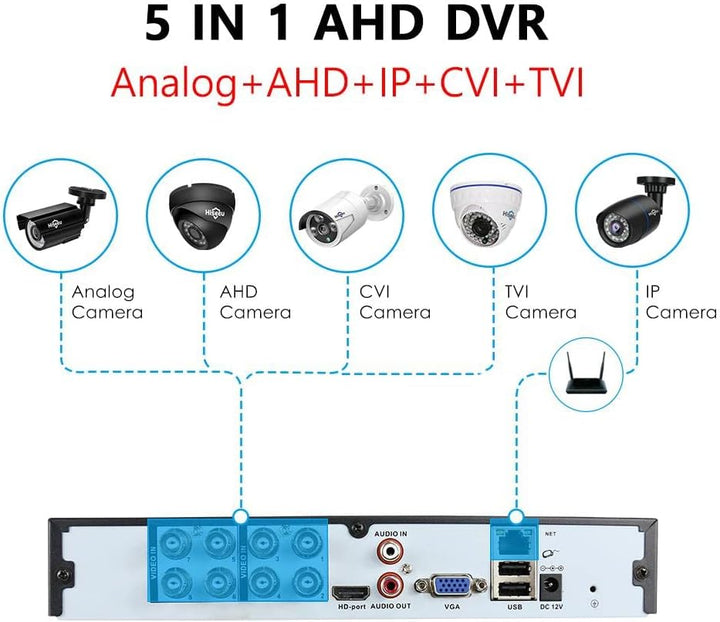Seculink 16-Kanal 5MP 5-in-1 AHD digitaler Video Rekorder 1920P DVR P2P-Fernbedienung CCTV Überwachu
