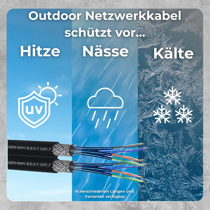Germany B.e.s.t CAT 7 25M Duplex Erdkabel Netzwerkkabel Outdoorkabel LAN Kabel Ethernetkabel S/FTP 1