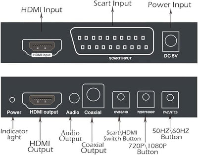 Mcbazel SCART+HDMI-zu-HDMI-Konverter mit 3,5 mm wandelt EIN Signal im Format 480I(NTSC)/576I(PAL) in