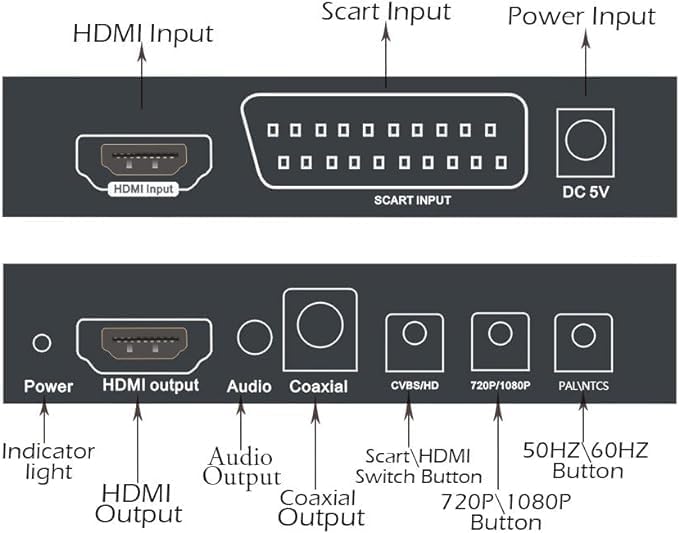 Mcbazel SCART+HDMI-zu-HDMI-Konverter mit 3,5 mm wandelt EIN Signal im Format 480I(NTSC)/576I(PAL) in