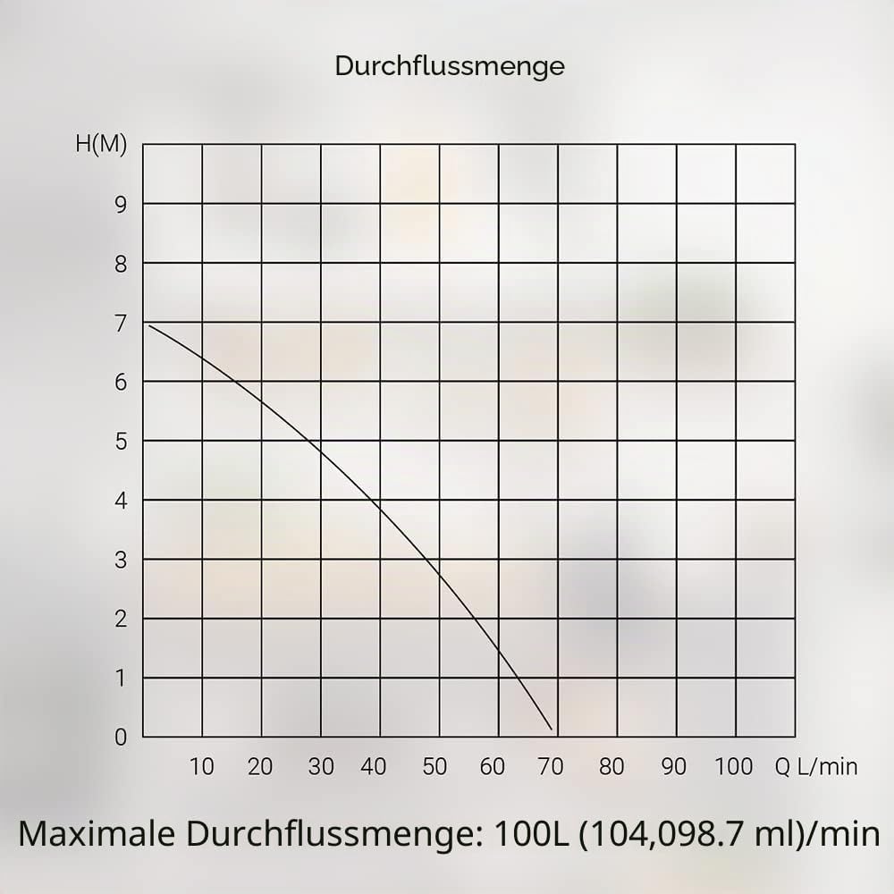 Sanigo SANI-S250C Sanitärzerkleinerer, leiser Abfallpumpe, Hebepumpe, Dusche mit zwei Eingängen, Kup