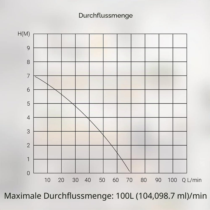 Sanigo SANI-S250C Sanitärzerkleinerer, leiser Abfallpumpe, Hebepumpe, Dusche mit zwei Eingängen, Kup