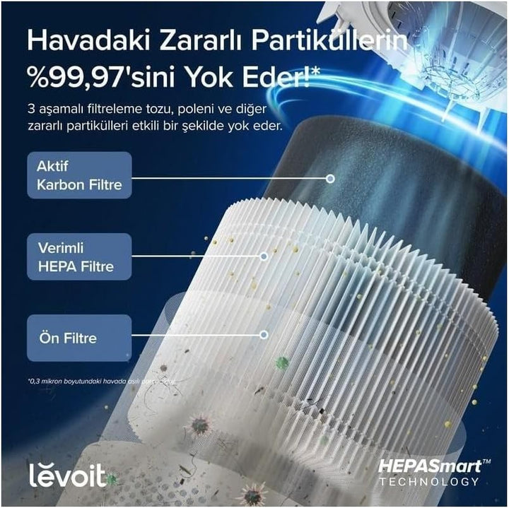 Levoit Core® 300S Pro Luftreiniger