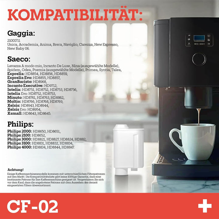SET 4 Stück Wasserfilter kompatibel mit Kaffeautomat Saeco, Philips, Gaggia, Ersatz für Brita INTENZ