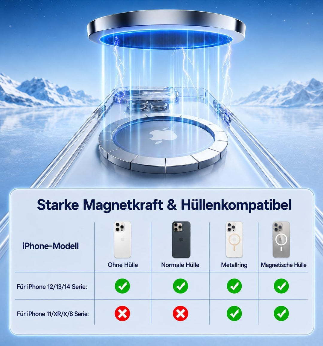 EXW für Mag-Safe Ladegerät, kabelloses Ladegerät, 15W Induktive Ladestation für iPhone 17/16/15/14/1