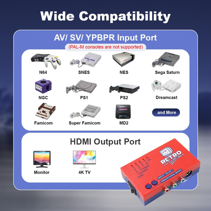 BITFUNX RetroScaler A/V zu HDMI Konverter für Retro-Spielekonsole, unterstützt 2 Line Duplikator und