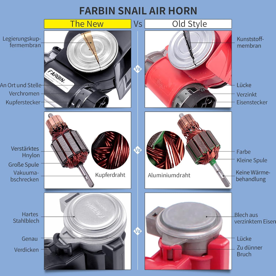 FARBIN Lufthorn 12v Druckluft Hupe Airhorn mit kompressor Laute Truck Luft horn 118 dB Signalhorn fü