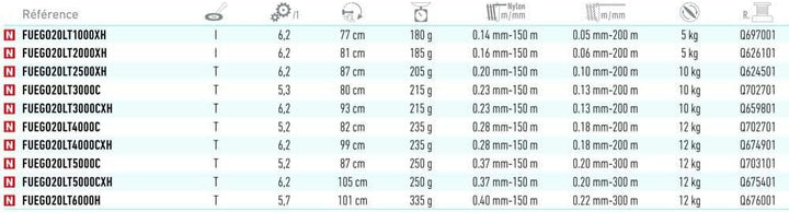 Daiwa 20' Fuego LT Rolle 3000-C, 3000-C