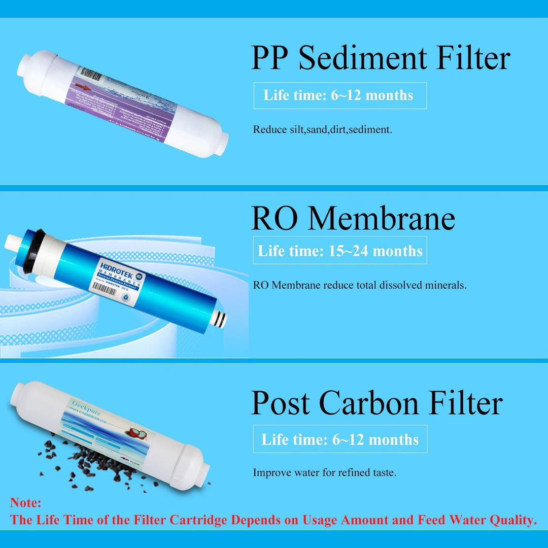 Geekpure 3-Stufiges Tragbares Aquarium Arbeitsplatten Umkehrosmose Wasserfiltersystem-100GPD