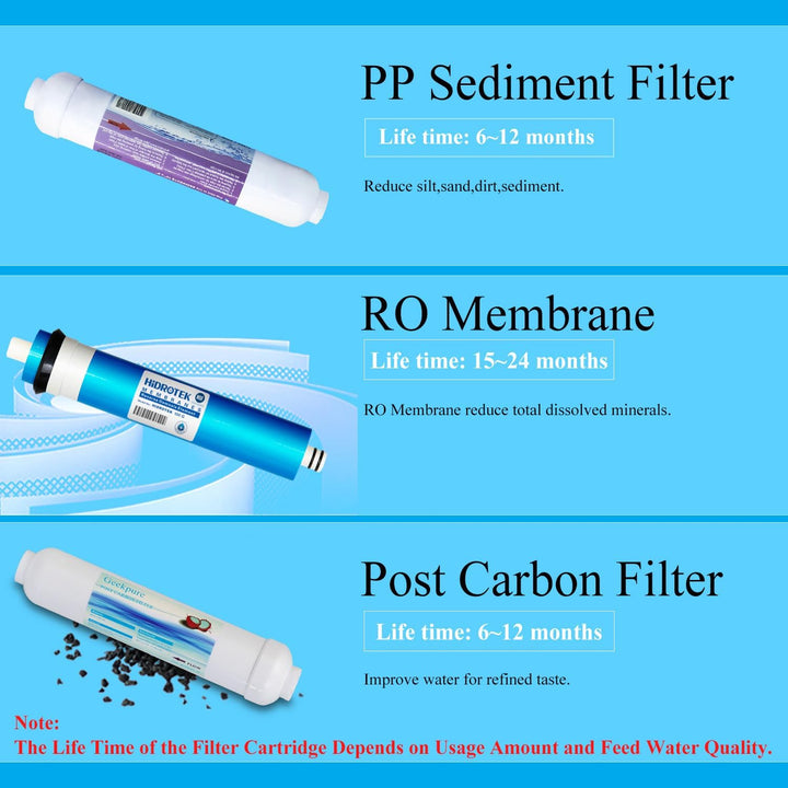 Geekpure 3-Stufiges Tragbares Aquarium Arbeitsplatten Umkehrosmose Wasserfiltersystem-100GPD