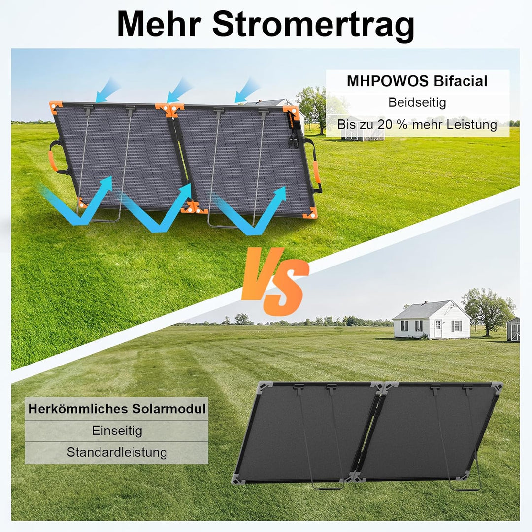 100W Bifaziales Tragbares Solarpanel für Kraftwerke, 20V Faltbares Solarladegerät mit IP68-Wasserdic