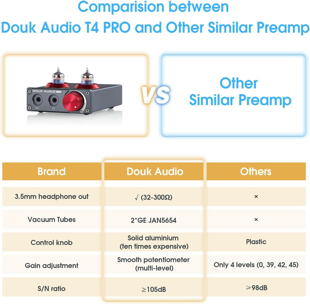 Phono-Vorverstärker,Douk Audio T4 PRO Mini Valve Tube MM Phono Verstärker GE5654 Röhrenvorverstärker