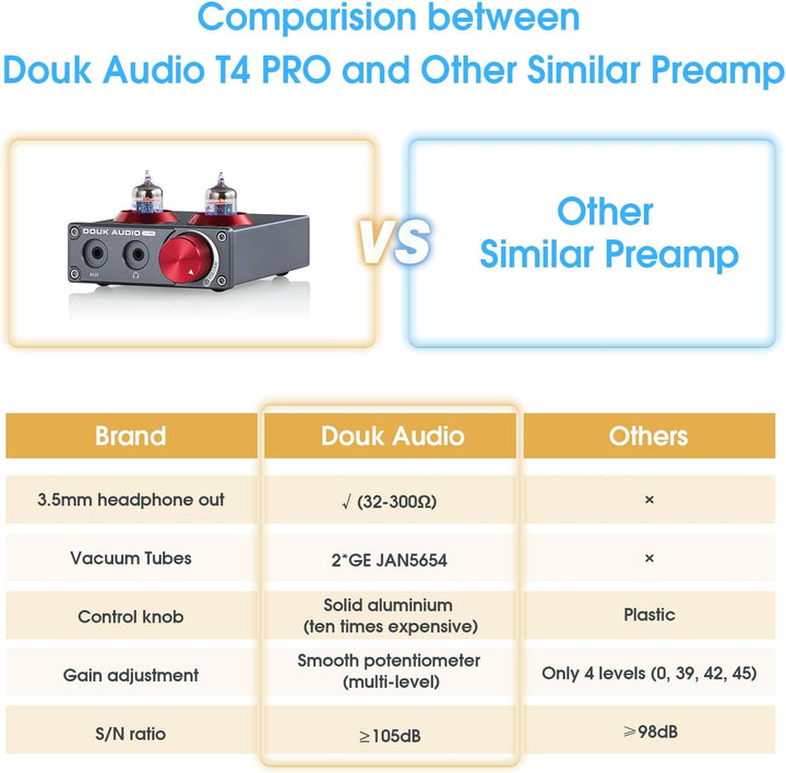 Phono-Vorverstärker,Douk Audio T4 PRO Mini Valve Tube MM Phono Verstärker GE5654 Röhrenvorverstärker