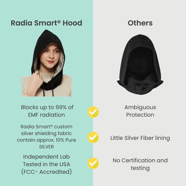 Radia Smart EMF Hood Mütze 5G Blocker RF Abschirmung WiFi Strahlungsschutz Brain Coat Schwarz