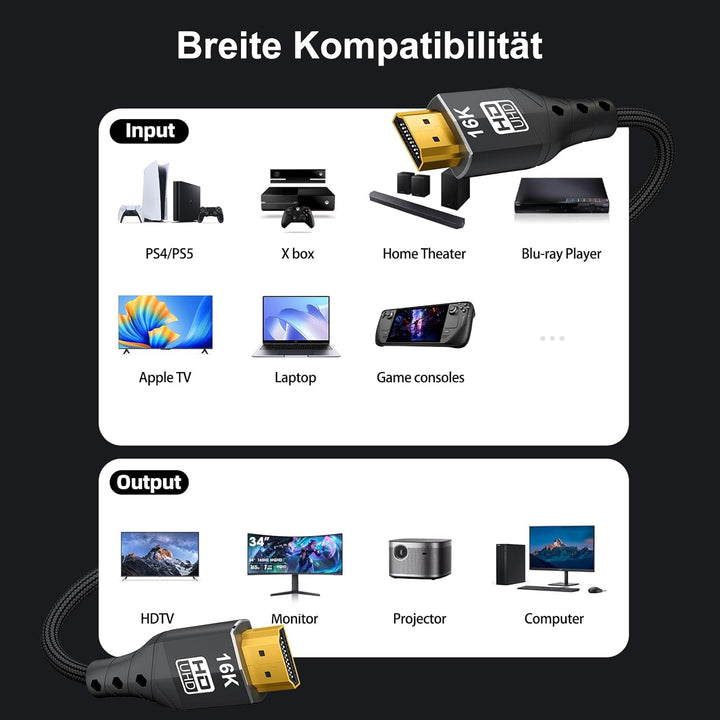 ZIKNYDO HDMI 2.2 Kabel 5m (96Gbps, 16K/10K/8K/4K, Dynamic HDR, HDR10+, Dolby Vision, Dolby Atmos, DT
