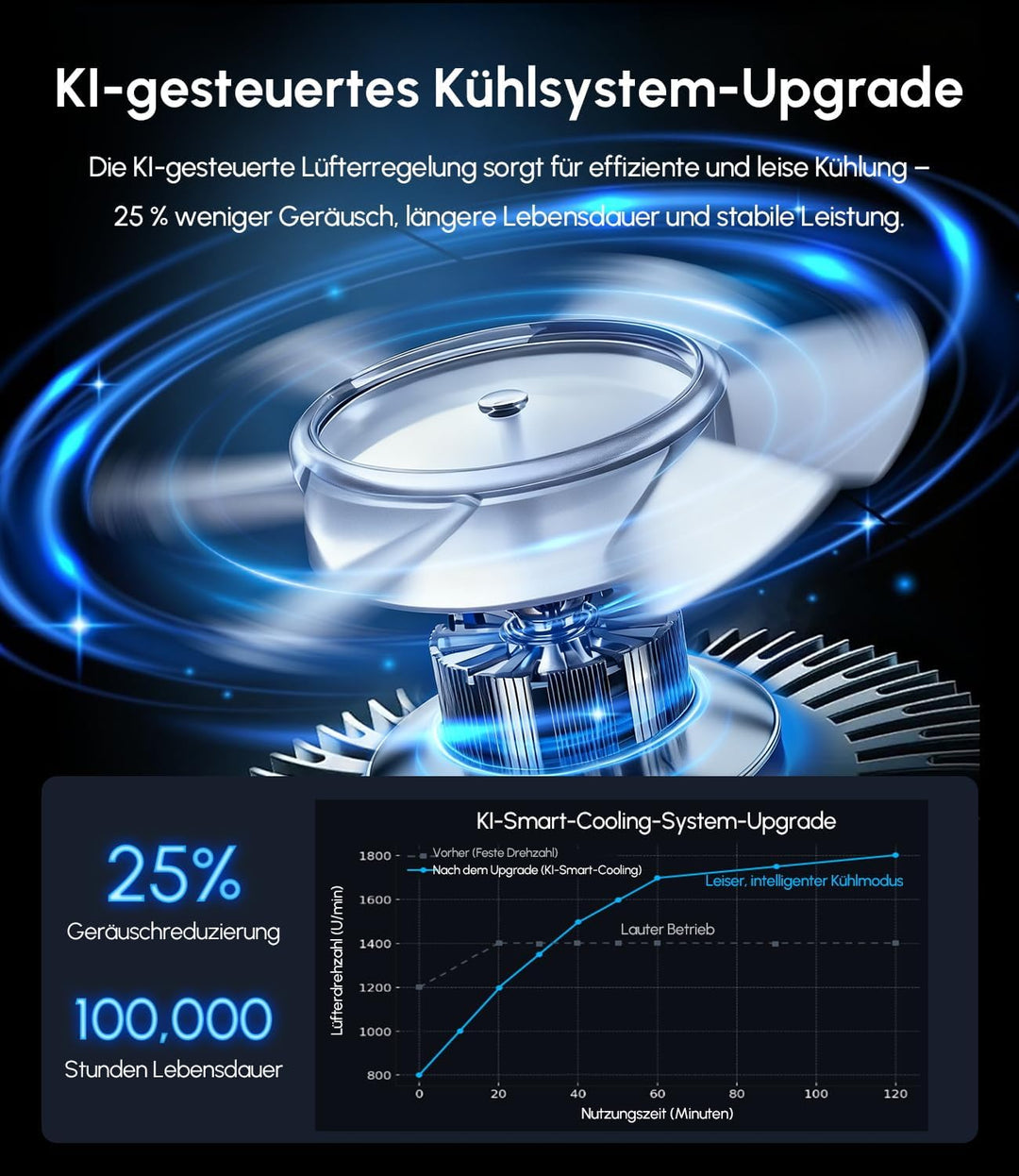 Smart 4K UHD Tageslicht Beamer Heimkino mit Google TV, 2200ANSI, HDMI eARC, HDR10+, ToF Autofokus, S