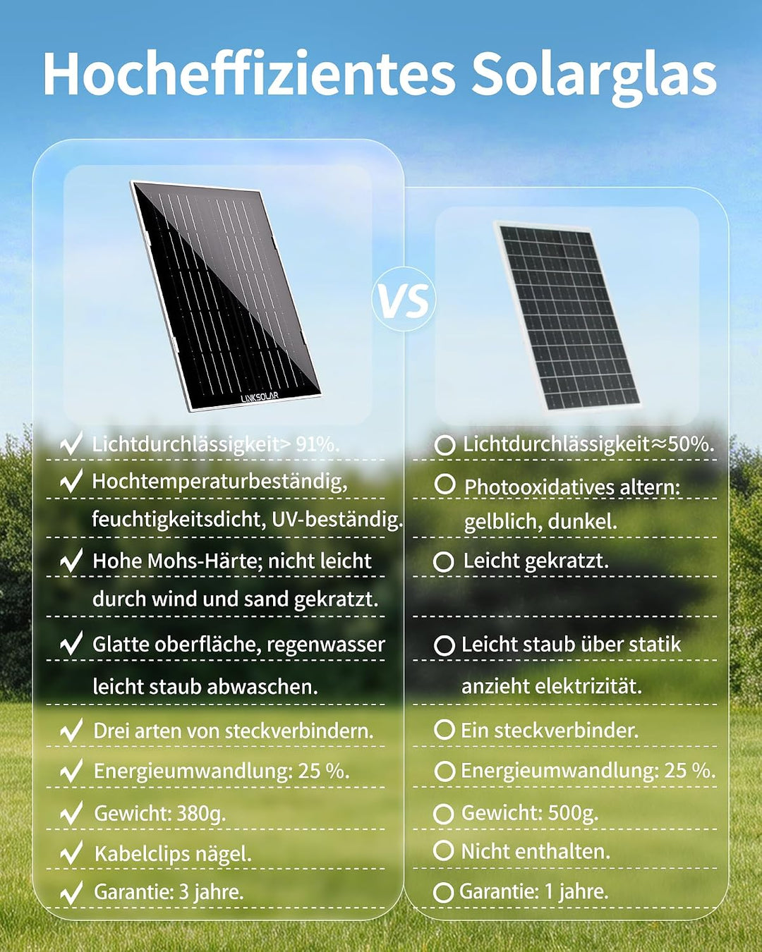 8W Solarpanel für Ring-Sicherheitskamera, Micro-USB, DC &amp; USB-C Schwarz-8w, Schwarz-8w