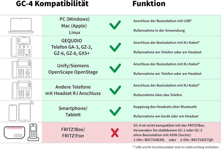 GEQUDIO GC-4+B DECT & Bluetooth Dual Headset aktiver Geräuschunterdrückung für PC (Windows) Mac (App