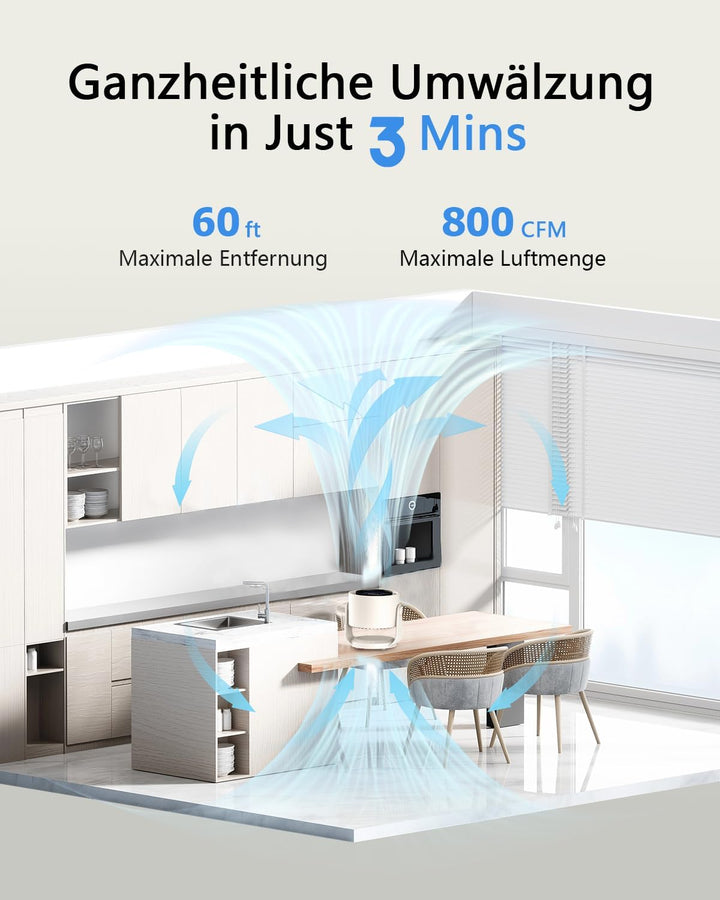 Tischventilator, USB Ventilator mit 100 Geschwindigkeitsstufen 105° Schwenkfunktion LED Display mit
