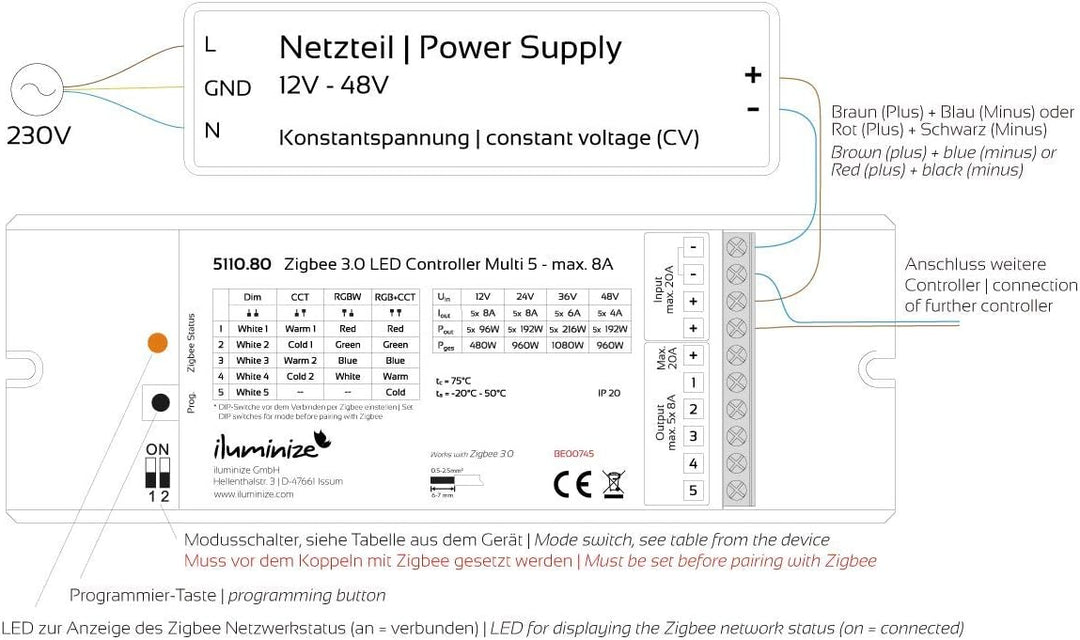 LED-Controller Multi 5 | Zigbee kompatibel (5x 8A Universal) 5x 8a Rgb+cct, 5x 8a Rgb+cct