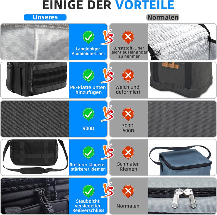 Kühltasche Faltbar Lunch Tasche Weich kühlbox für Herren Baustelle, Gross 15l 18l Erweiterbar 2-Deck