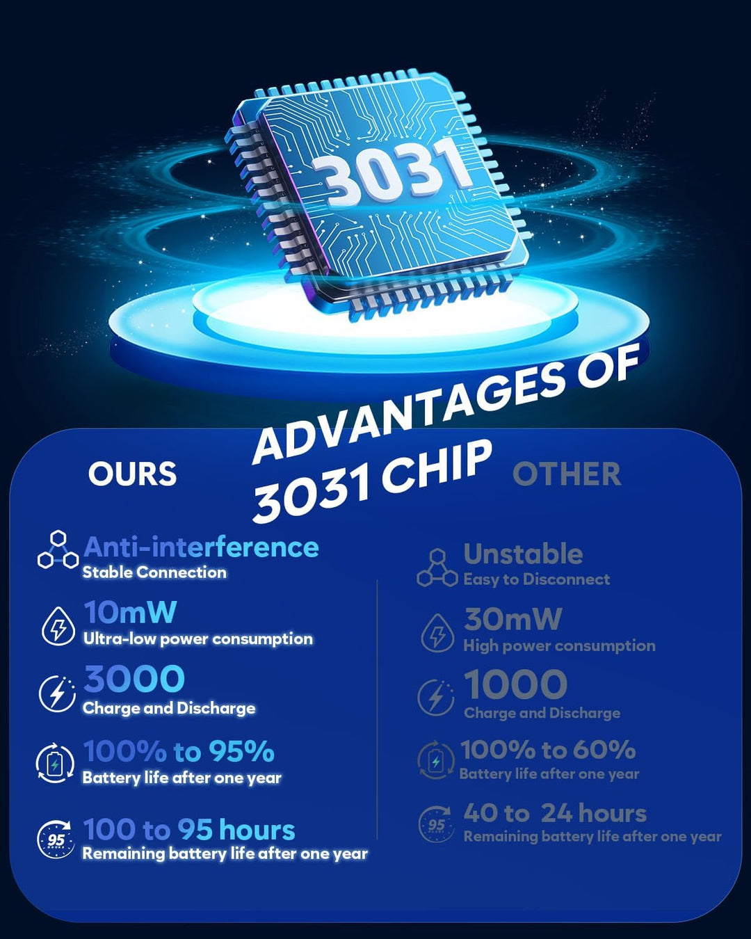 NUBWO G06 Wireless Gaming Headset für PS5, PS4, PC, Rauschunterdrückung über Ohr-Gaming-Kopfhörer mi