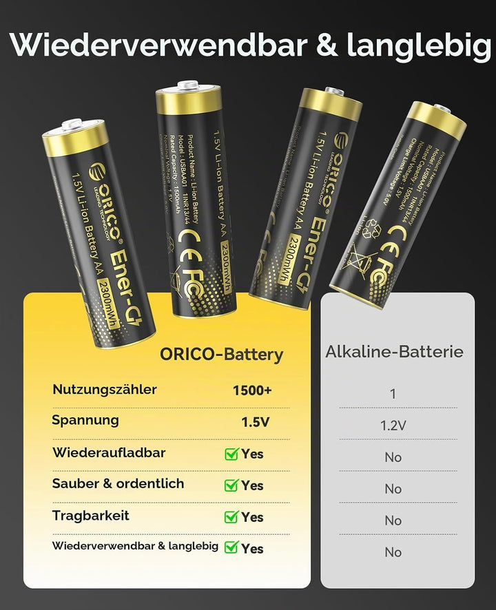 ORICO Ladegerät für AA Lithium Akkus mit 8X 1,5V wiederaufladbare Batterien (2300mWh), 3h Schnelllad