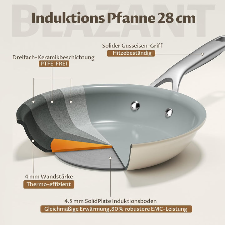 BLAZANT Keramik Bratpfanne 28cm Antihaft, PFAS-frei Gesunde Pfanne für Induktion & Alle Herdarten, E