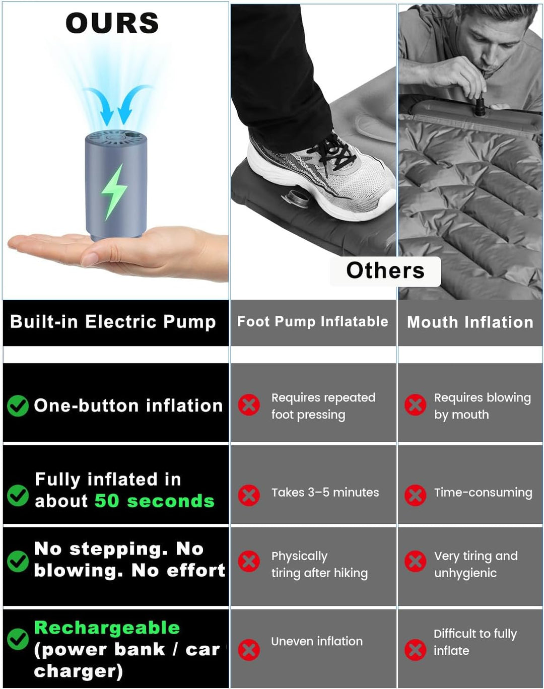 WARMTUYO Isomatte, Luftmatratze Camping mit Elektrisch Pumpe, 12CM Dicke Matratze Outdoor Aufblasbar