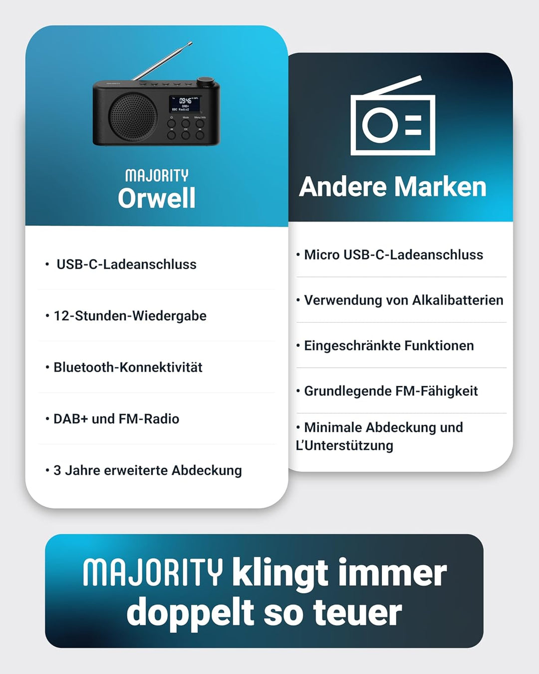 Tragbares Bluetooth DAB, DAB+ Radio | USB-C betrieben & wiederaufladbarer Akku | 12 Stunden Wiederga