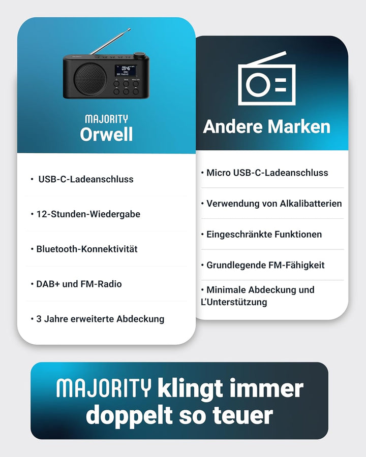 Tragbares Bluetooth DAB, DAB+ Radio | USB-C betrieben & wiederaufladbarer Akku | 12 Stunden Wiederga