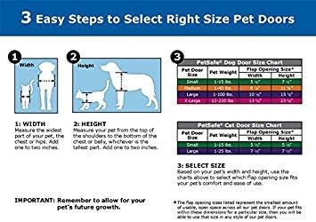 PetSafe Türeinsatz für Haustiere, Weiss, Weiss