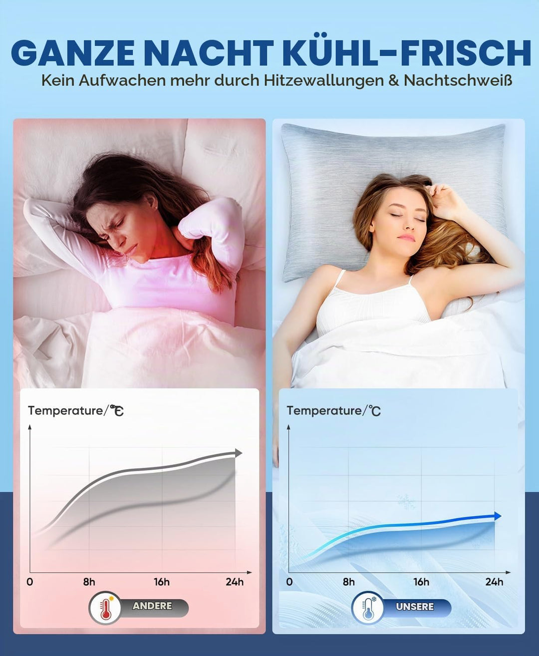 Luxear 2er Kühlender Kissenbezug 50x80cm für Nachtschweiss, Superweiche Kissenhülle, Japanische Arc-