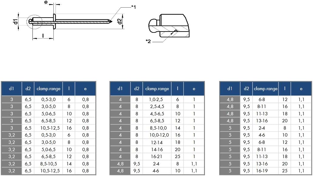 HEAVYTOOL Blindnieten Ø3mm x 10mm (500 Stück) (Klemmbereich 5,0-6,5mm) DIN 7337 A Ähnl. UNI 9200 A E