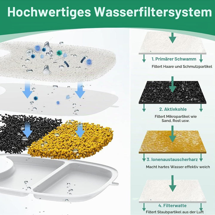16 Stück Ersatzfilter für Trinkbrunnen, Katzenbrunnen 8 Stück Kohlefilter und 8 Stück Schaumfilter f