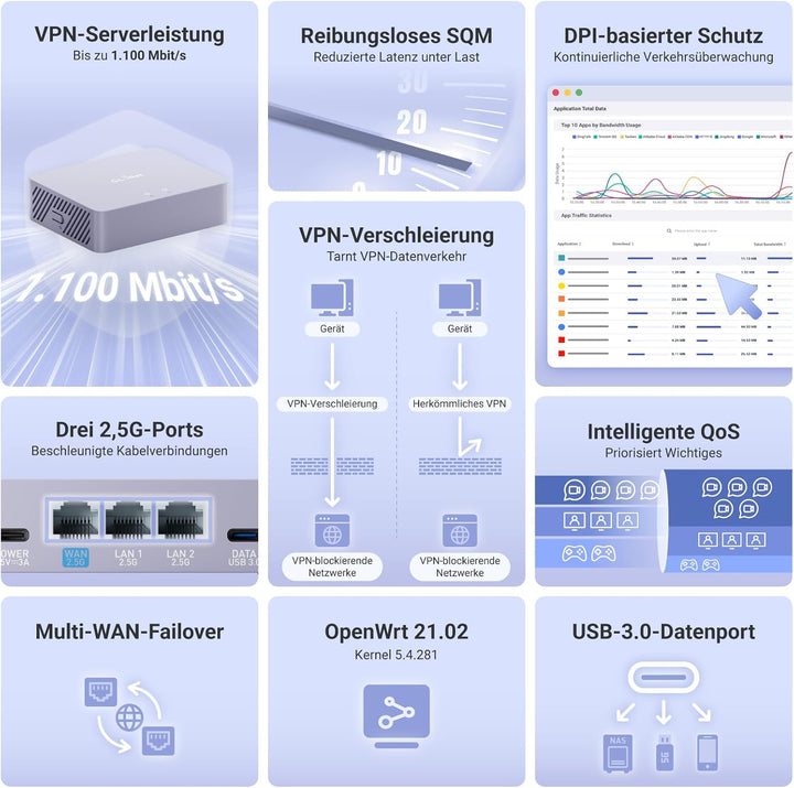 GL.iNet MT5000 (Brume 3) Hochgeschwindigkeits-VPN-Sicherheitsgateway für Homeoffice: Bis zu 1100 Mbi