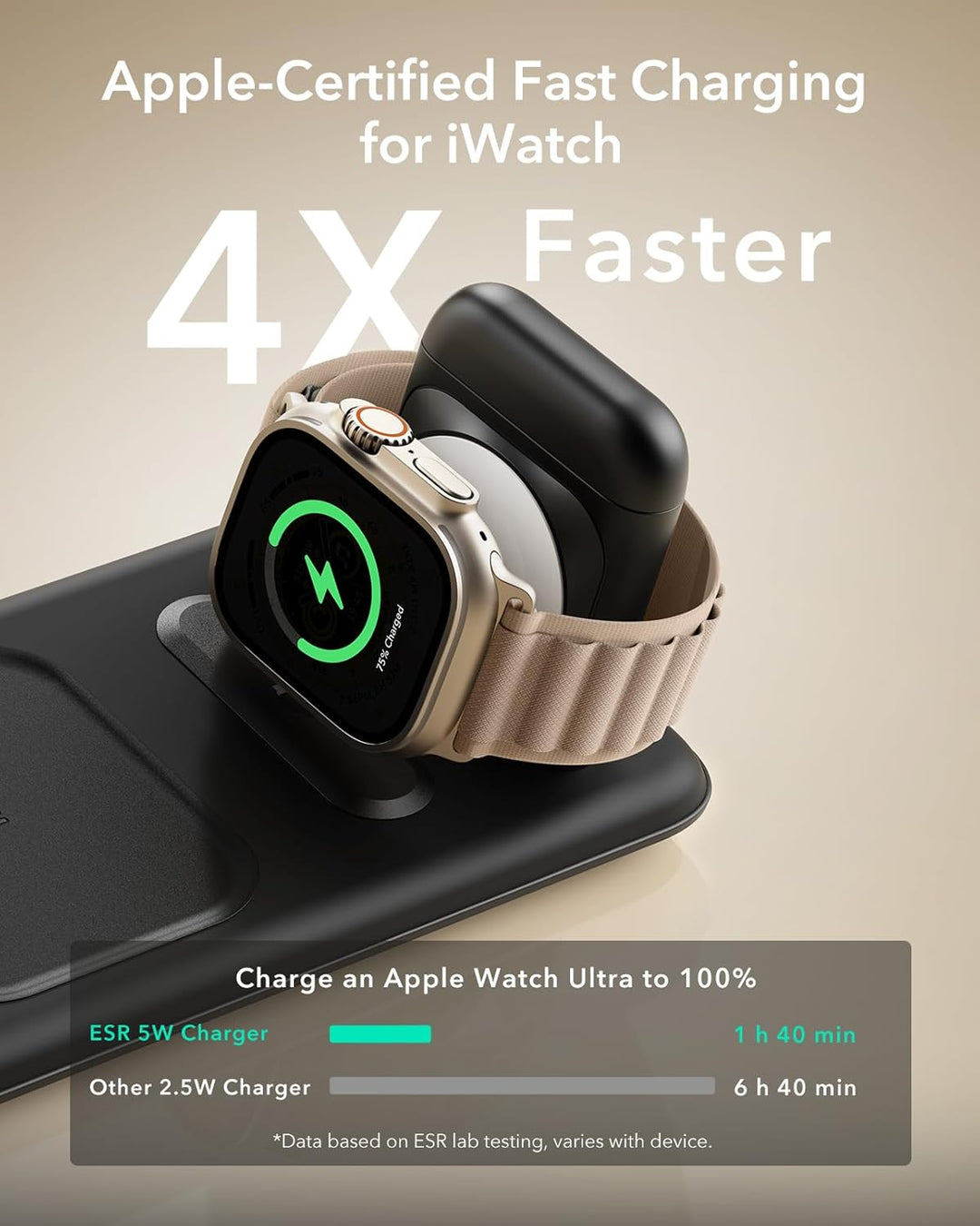 ESR 3 in 1 Ladestation Apple Watch und iPhone, 15W Zertifiziert MagSafe Ladestation mit Apple Watch-