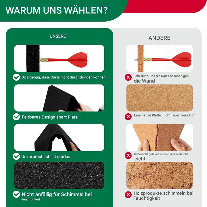 Zohuwerui Dartboard Wandschutz, Filz Dartscheiben Umrandung Wandschutz, Selbstklebend Dartboard Rück