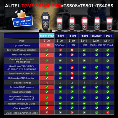 Autel MaxiTPMS TS501 2023 Neuestes TPMS-Neulerntool, Aktivierung Aller Markensensoren und Programmie